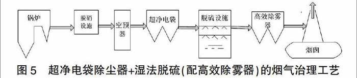 %title插圖%num