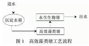 %title插圖%num