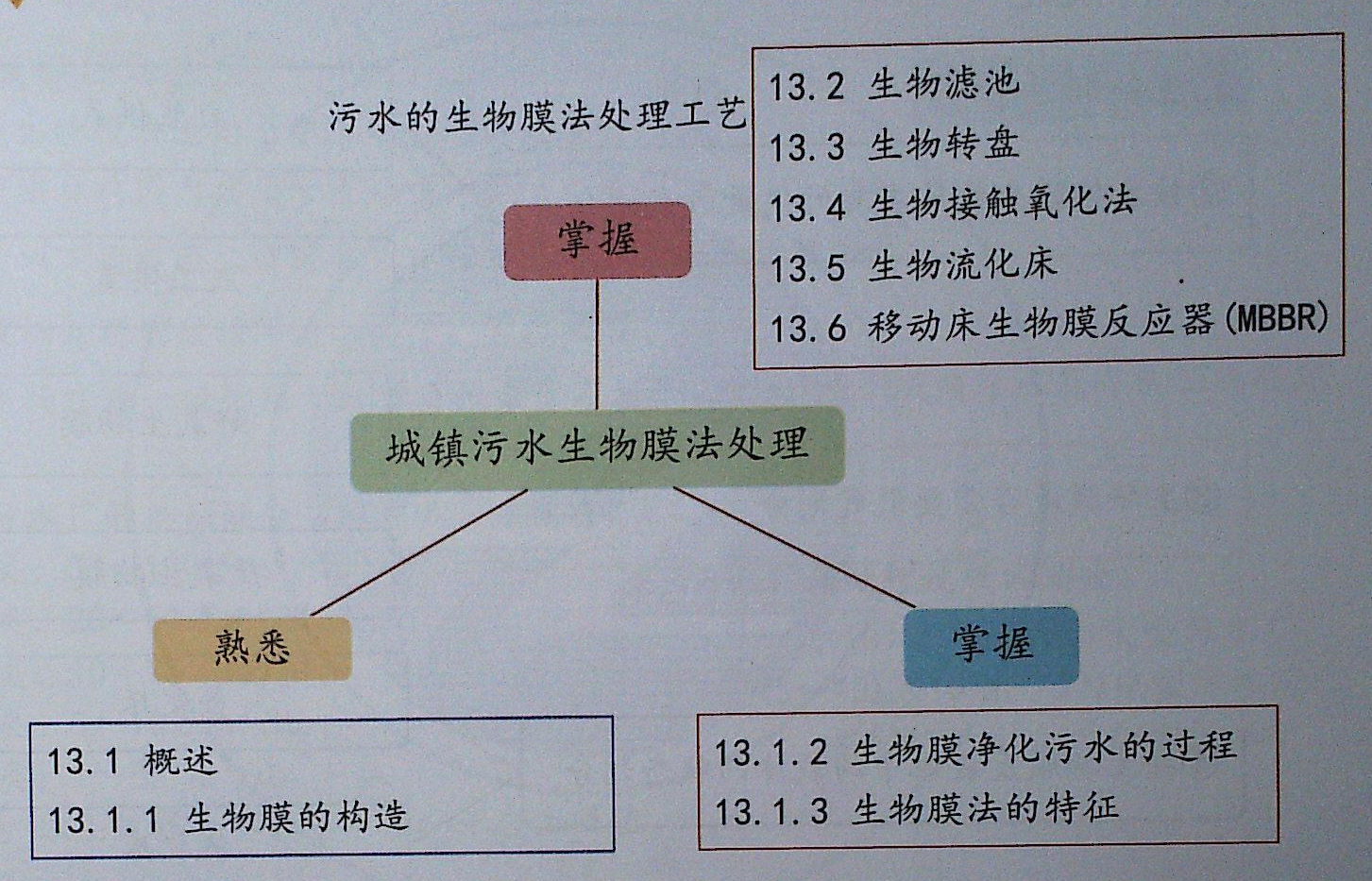 %title插圖%num