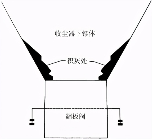 %title插圖%num