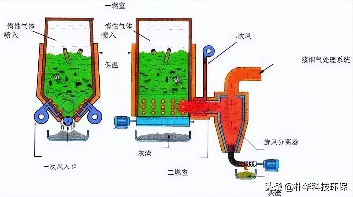 %title插圖%num