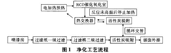 %title插圖%num