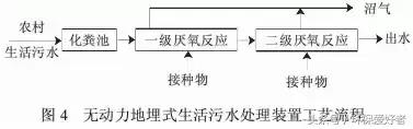 %title插圖%num