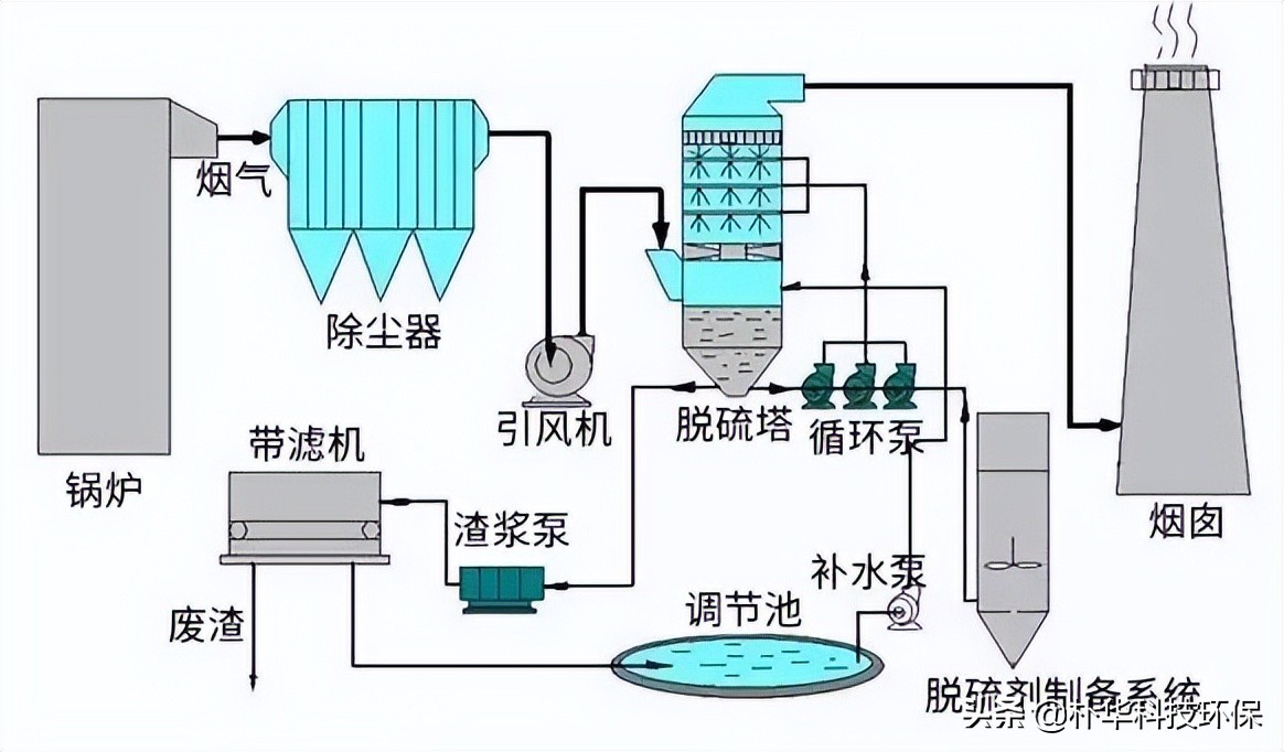 %title插圖%num