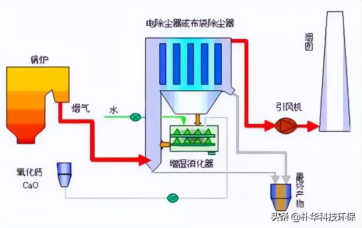 %title插圖%num