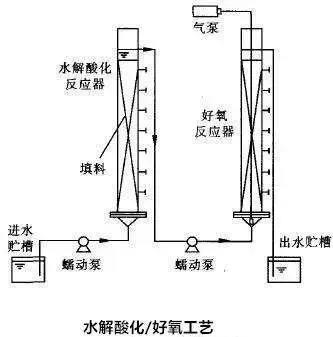 %title插圖%num