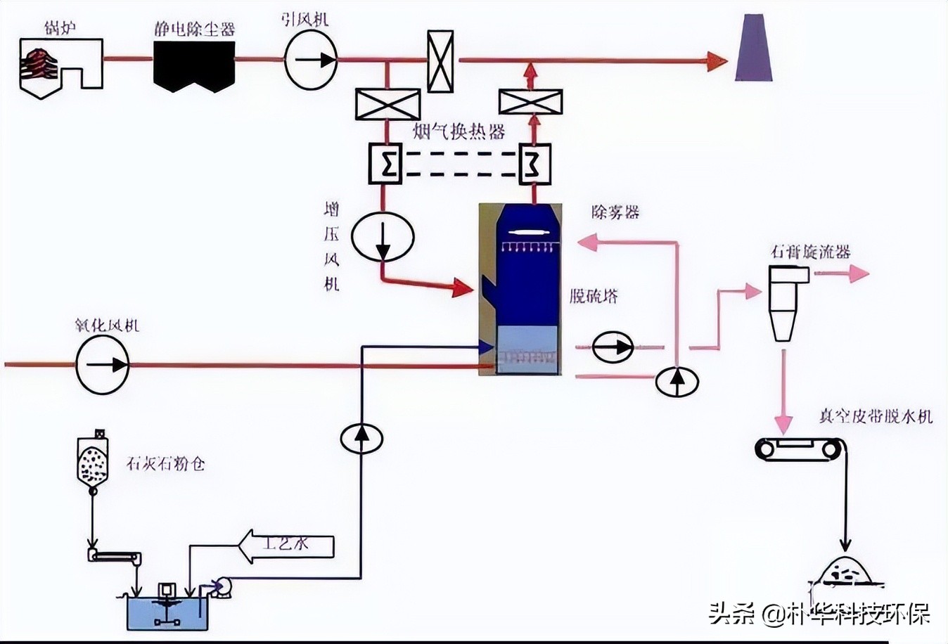 %title插圖%num