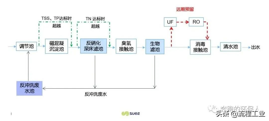 %title插圖%num