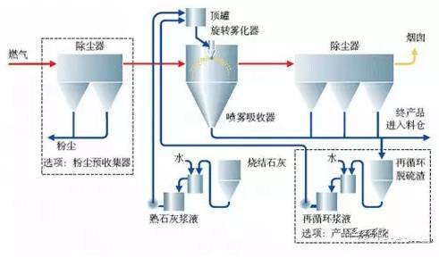 %title插圖%num