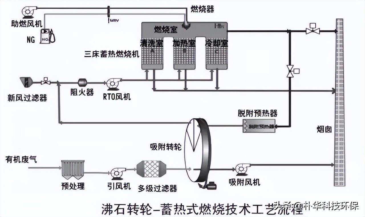 %title插圖%num