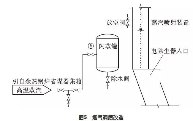 %title插圖%num