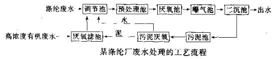 %title插圖%num