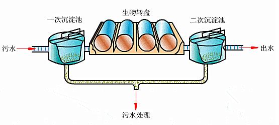 %title插圖%num