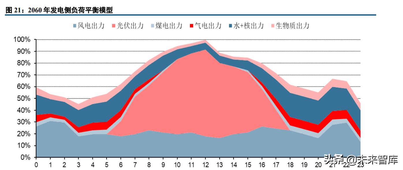 %title插圖%num