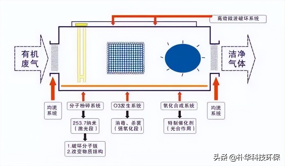 %title插圖%num