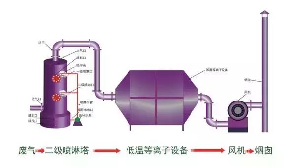 %title插圖%num