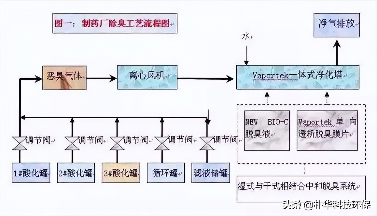 %title插圖%num