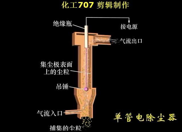 %title插圖%num