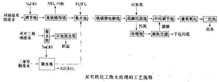 %title插圖%num