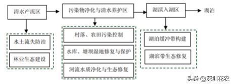 %title插圖%num