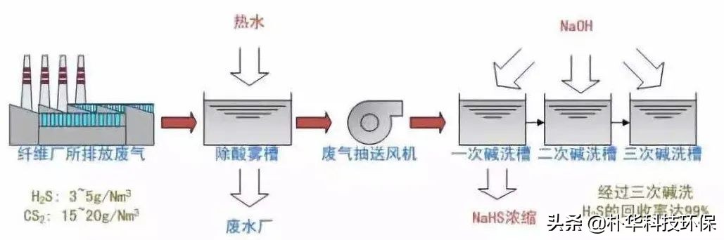 %title插圖%num