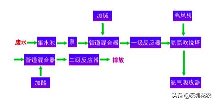 %title插圖%num