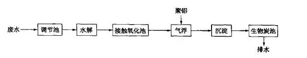 %title插圖%num