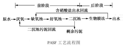 %title插圖%num