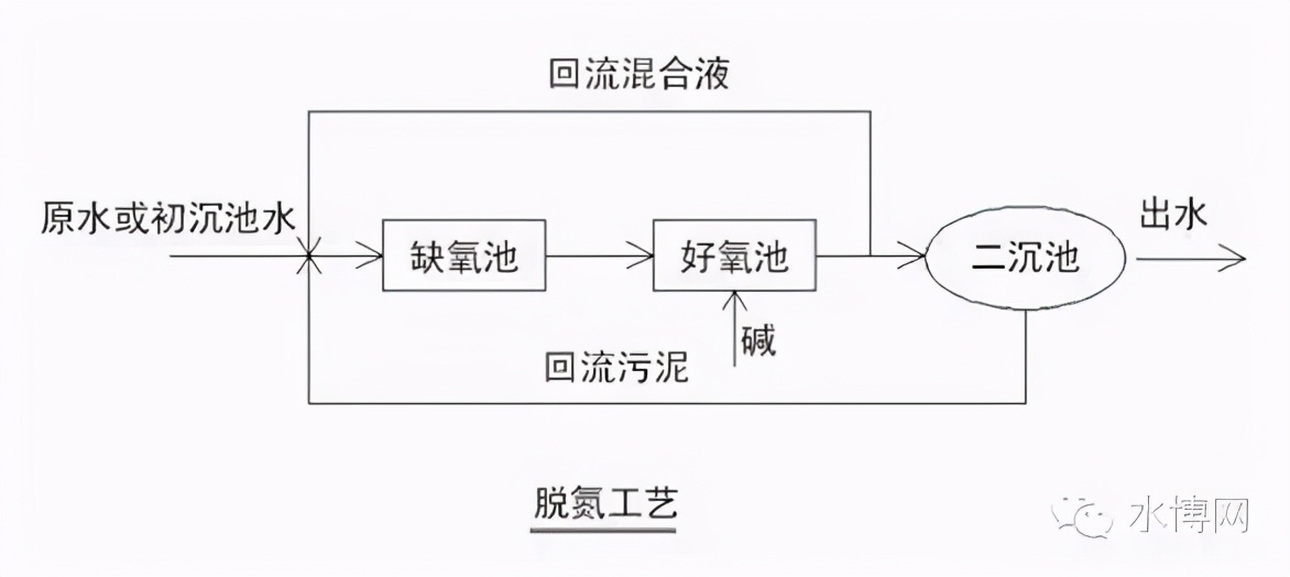 %title插圖%num