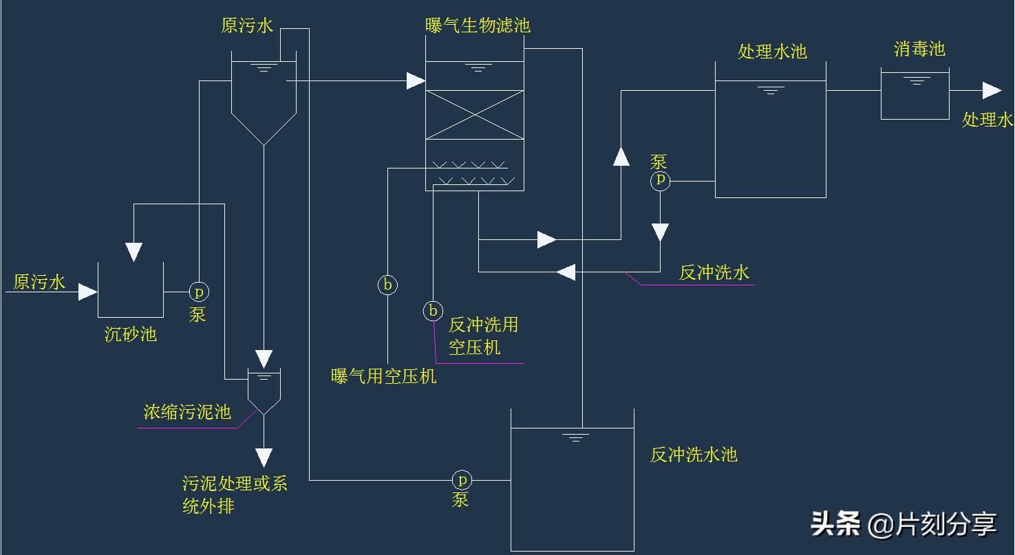 %title插圖%num