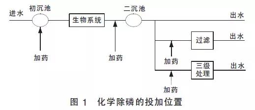 %title插圖%num