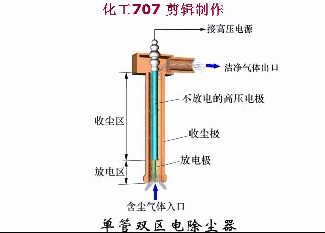 %title插圖%num