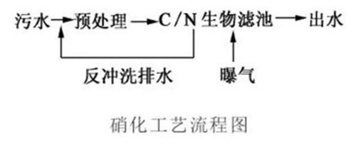 %title插圖%num