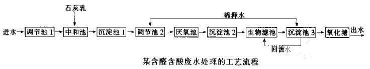 %title插圖%num