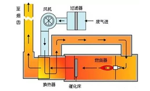 %title插圖%num