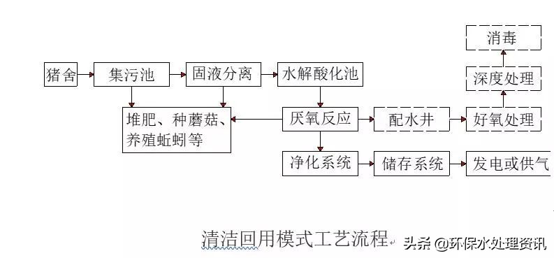 %title插圖%num