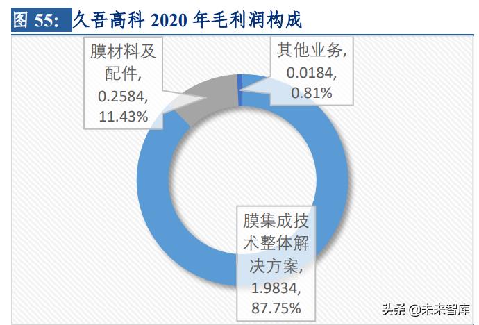 %title插圖%num