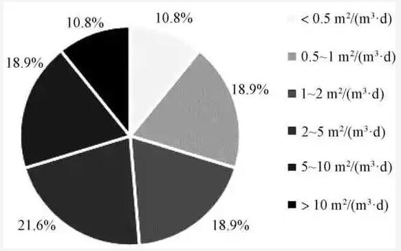 %title插圖%num