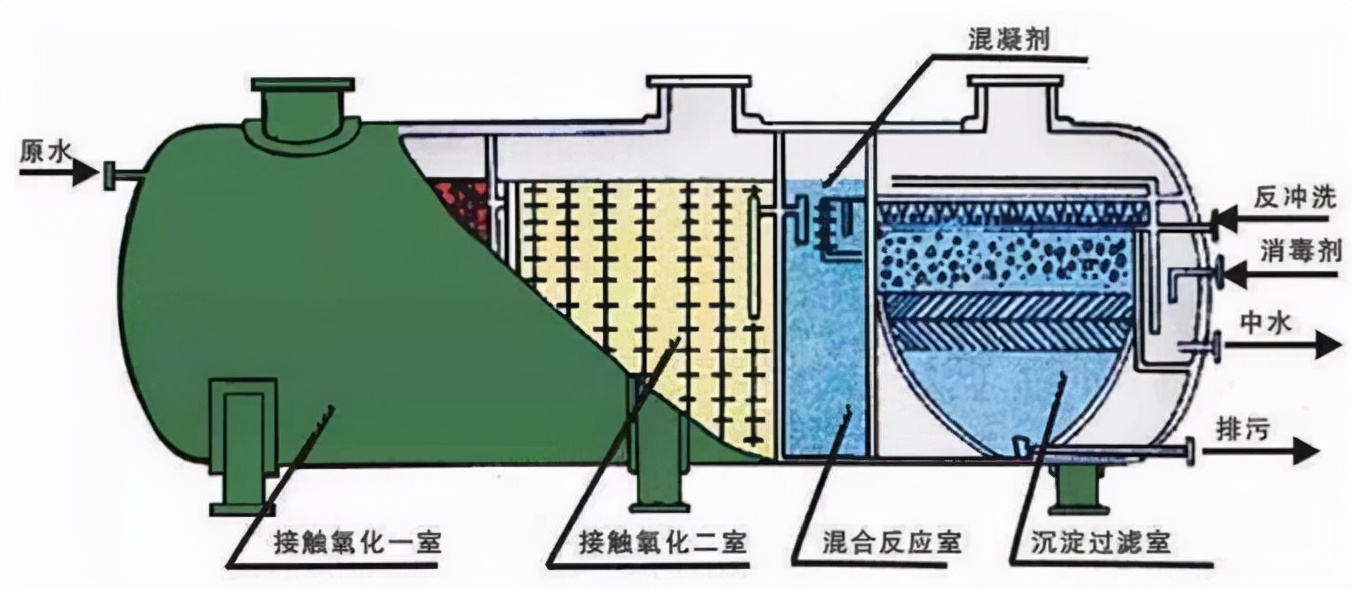 %title插圖%num