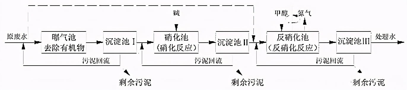 %title插圖%num