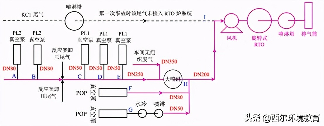 %title插圖%num