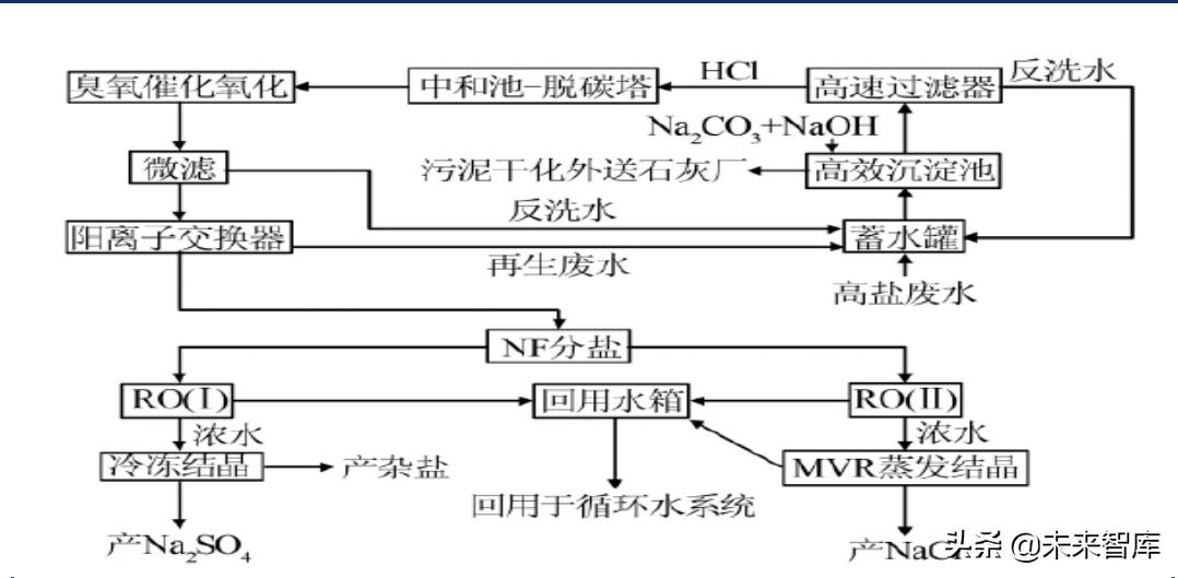 %title插圖%num