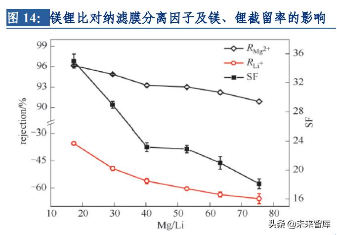 %title插圖%num