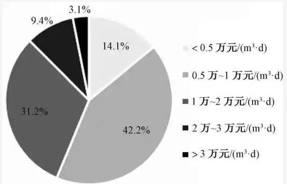 %title插圖%num