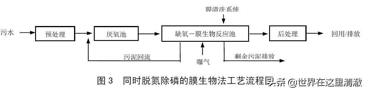 %title插圖%num