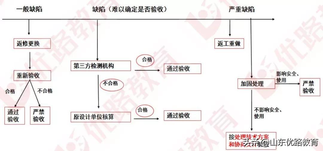 %title插圖%num