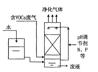 %title插圖%num