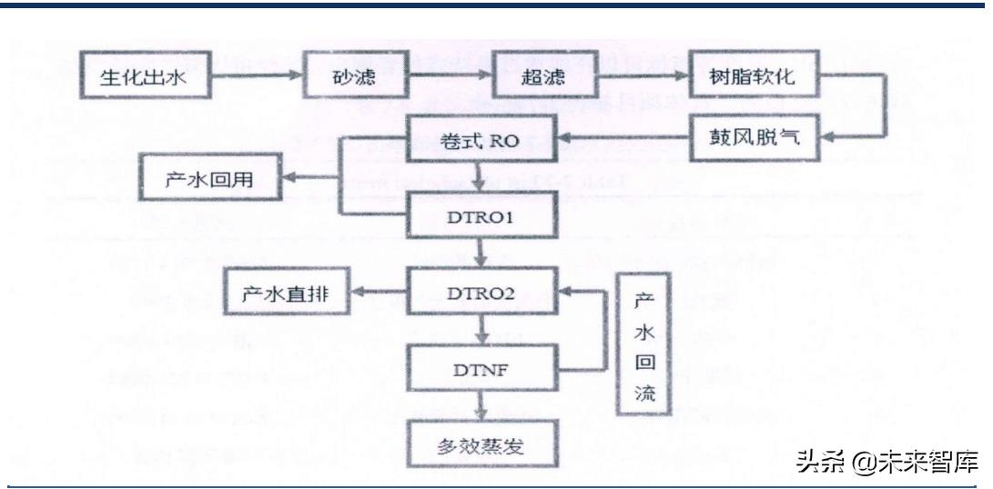 %title插圖%num