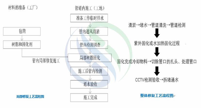 %title插圖%num