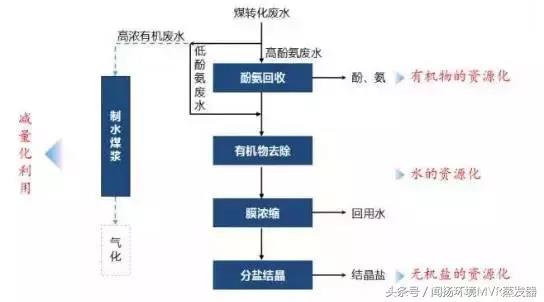 %title插圖%num